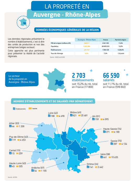 CC2025 - AUVERGNE - RHONE-ALPES