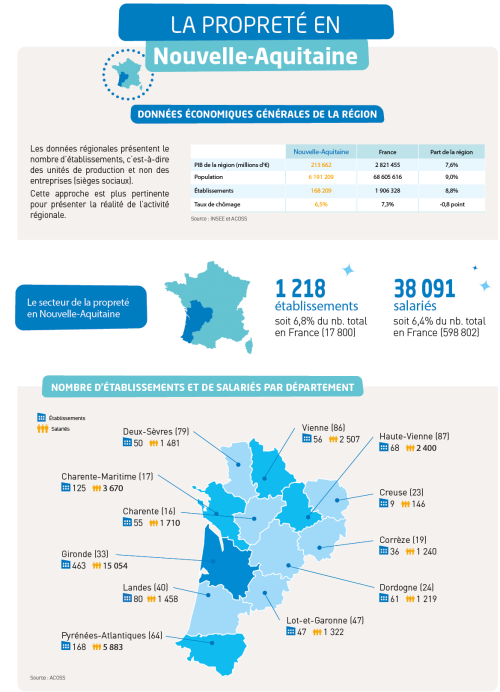 CC2025 - NOUVELLE-AQUITAINE