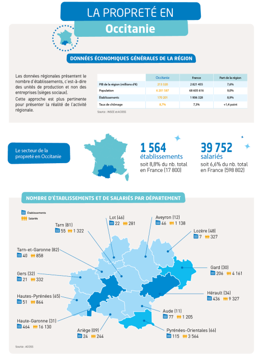 CC2025 - OCCITANIE