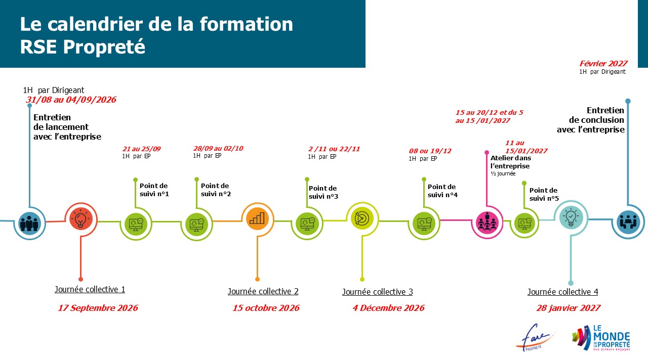 2026_Planning_Formation RSE Propreté Pessac