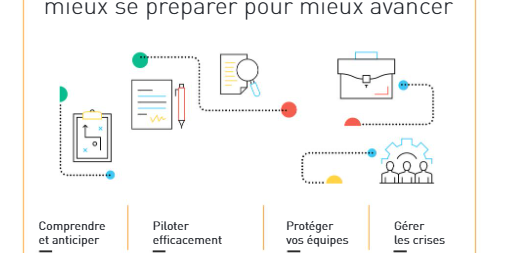 guide difficulté